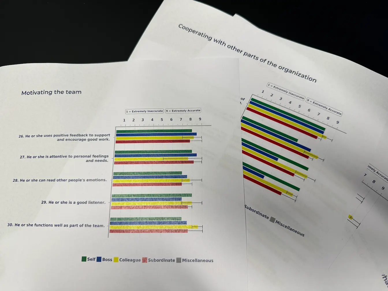 360 feedback rapport med resultat och analys av ledarskap och beteenden